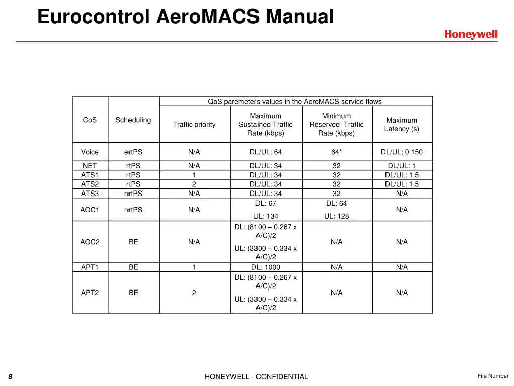 eurocontrol aeromacs manual