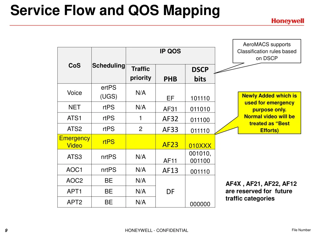 service flow and qos mapping