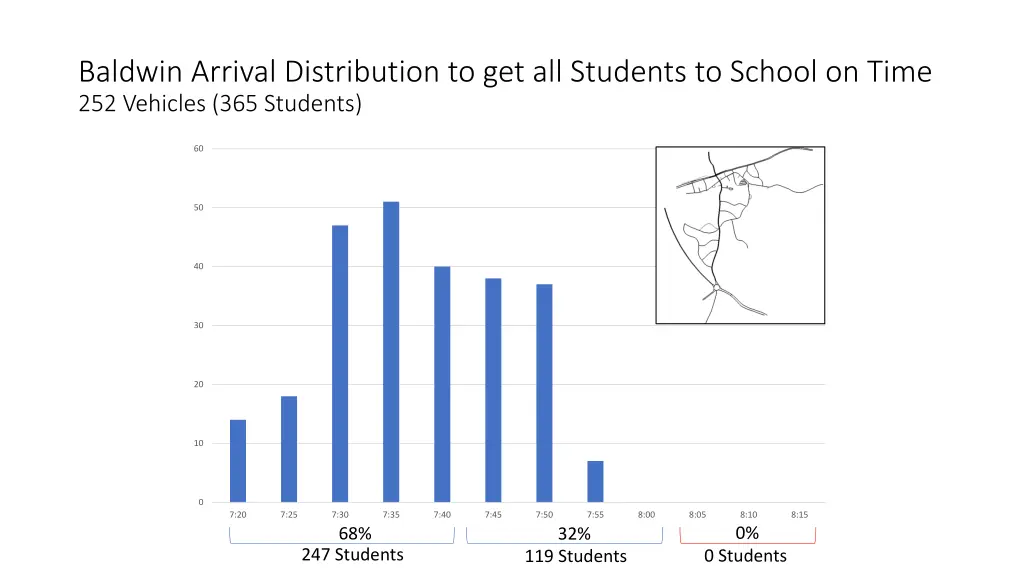 baldwin arrival distribution to get all students