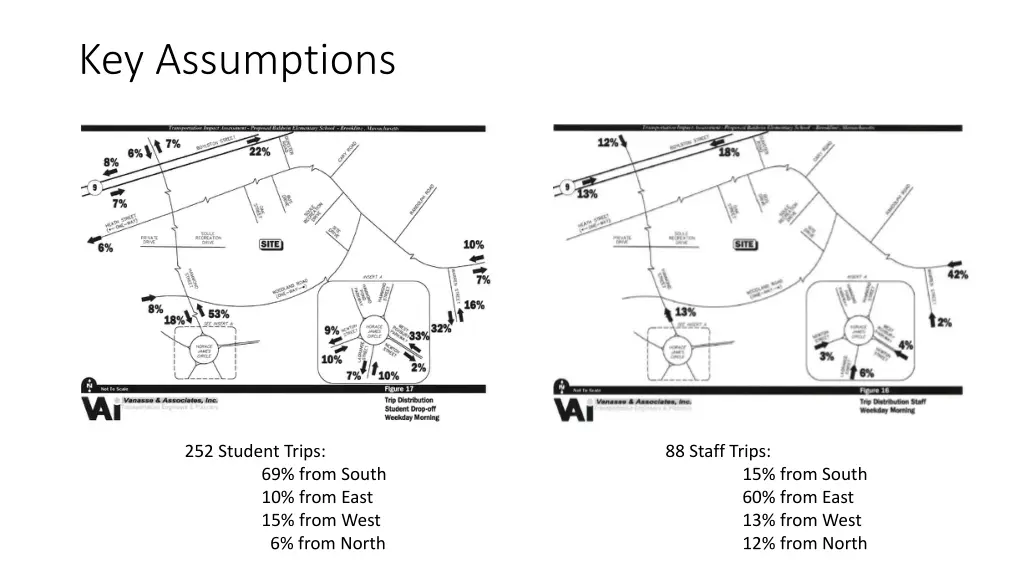 key assumptions
