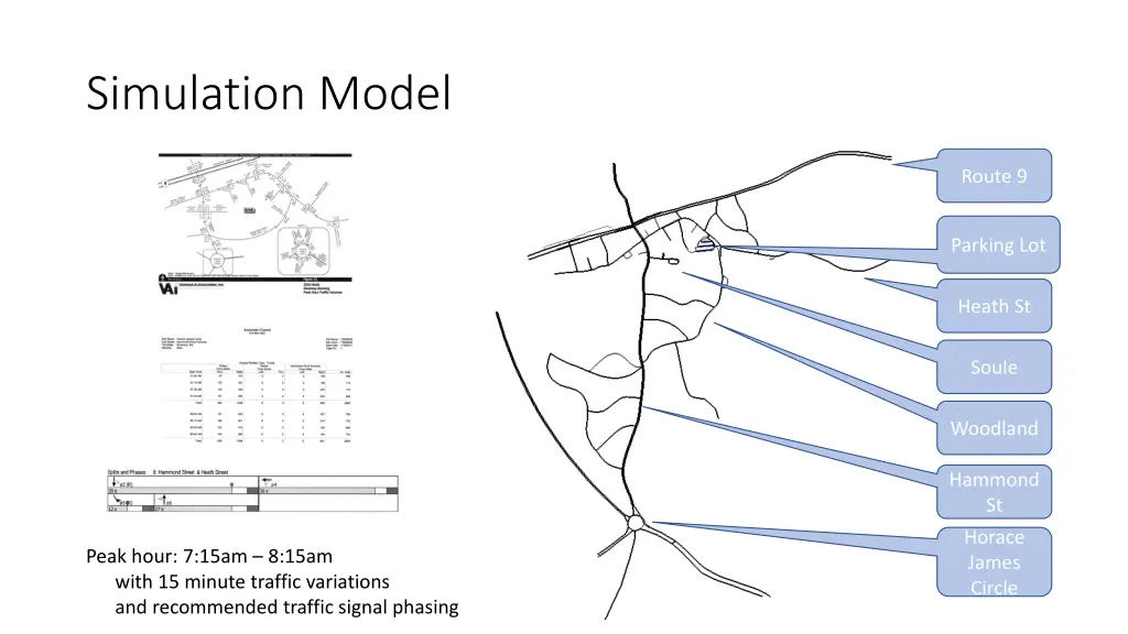 simulation model