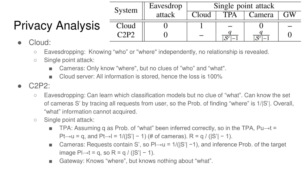 privacy analysis 1