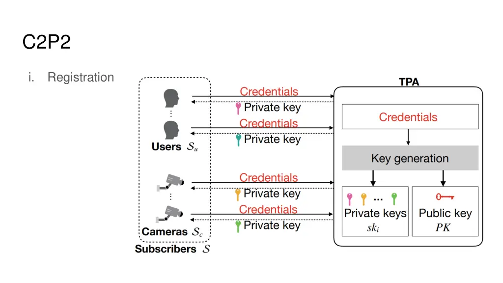 slide6