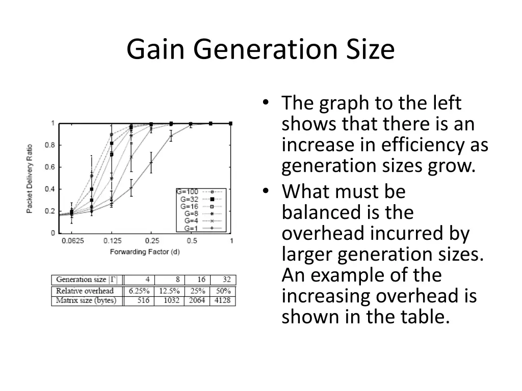 gain generation size