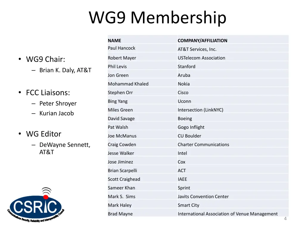 wg9 membership