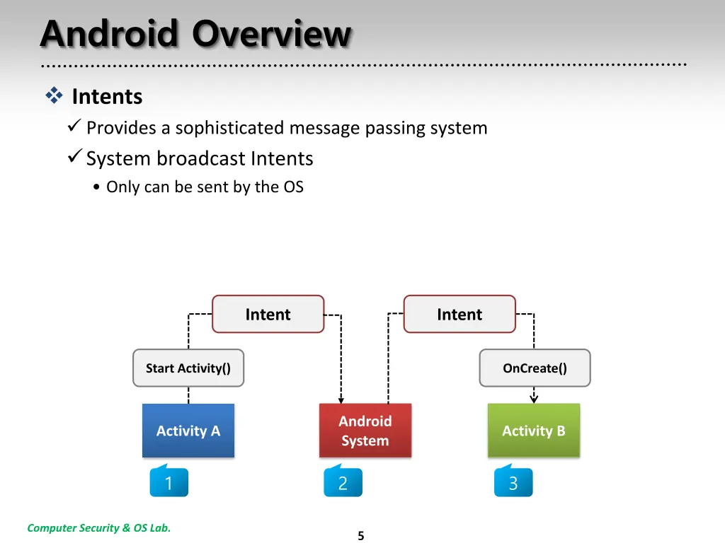 android overview 1