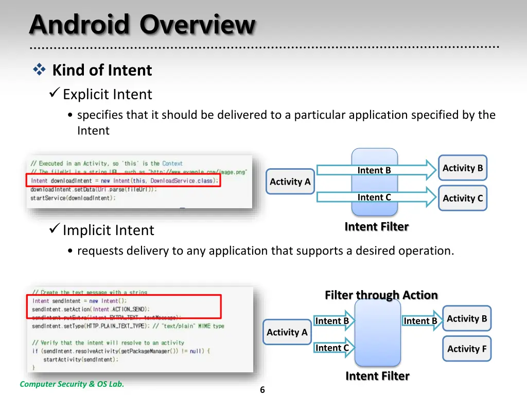 android overview 2