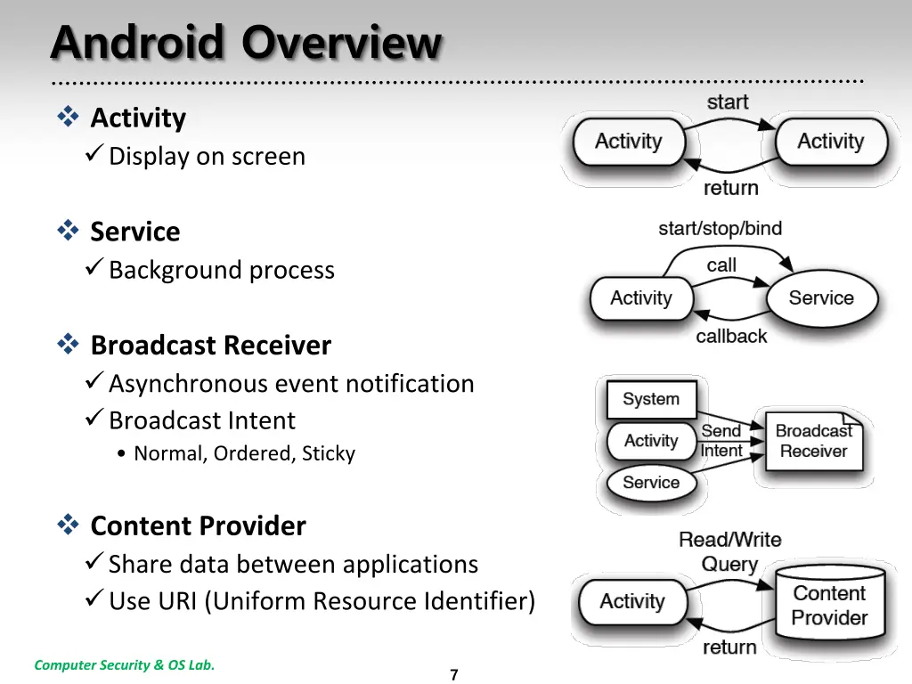 android overview 3