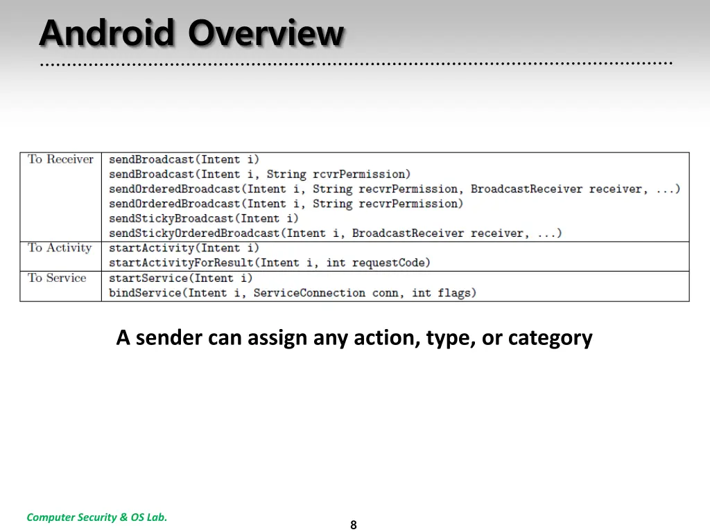 android overview 4