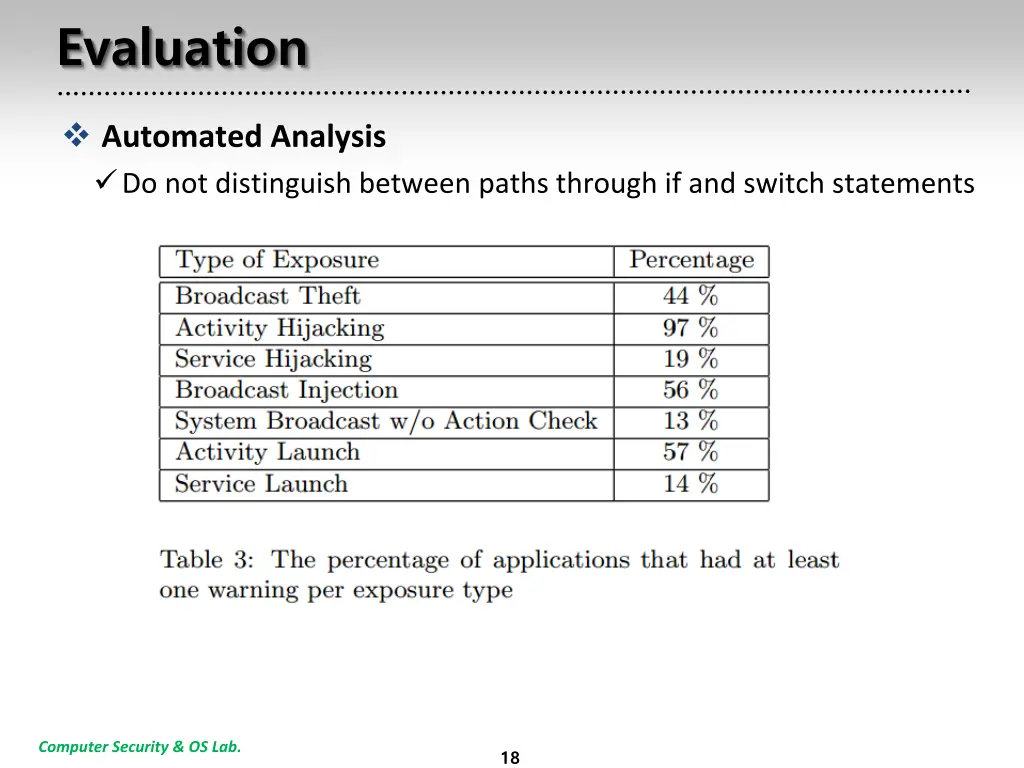 evaluation 1