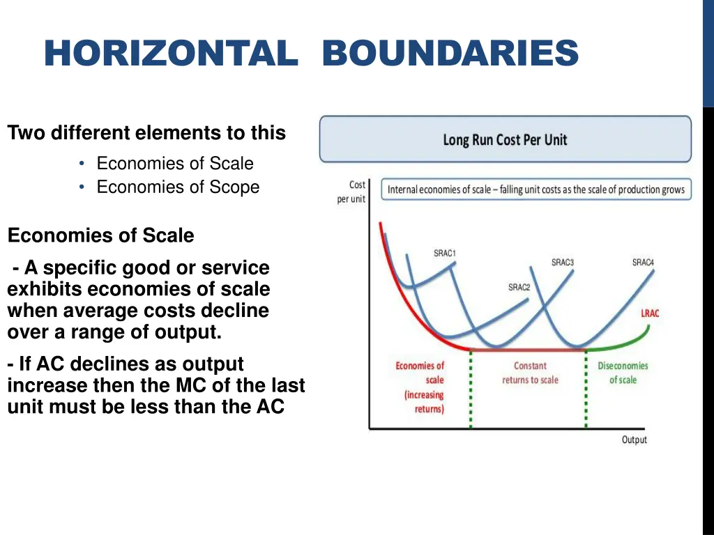 horizontal boundaries