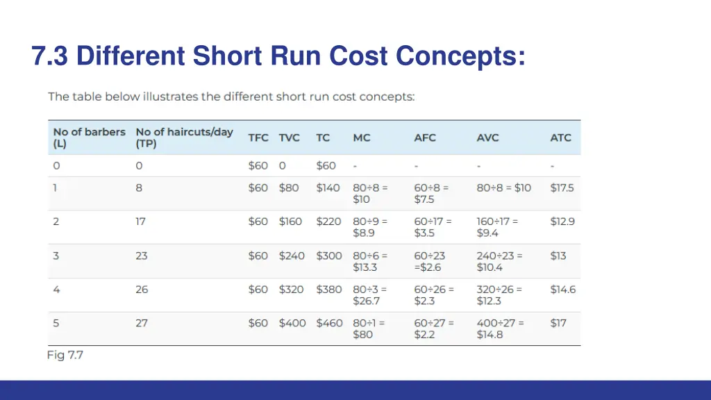 7 3 different short run cost concepts