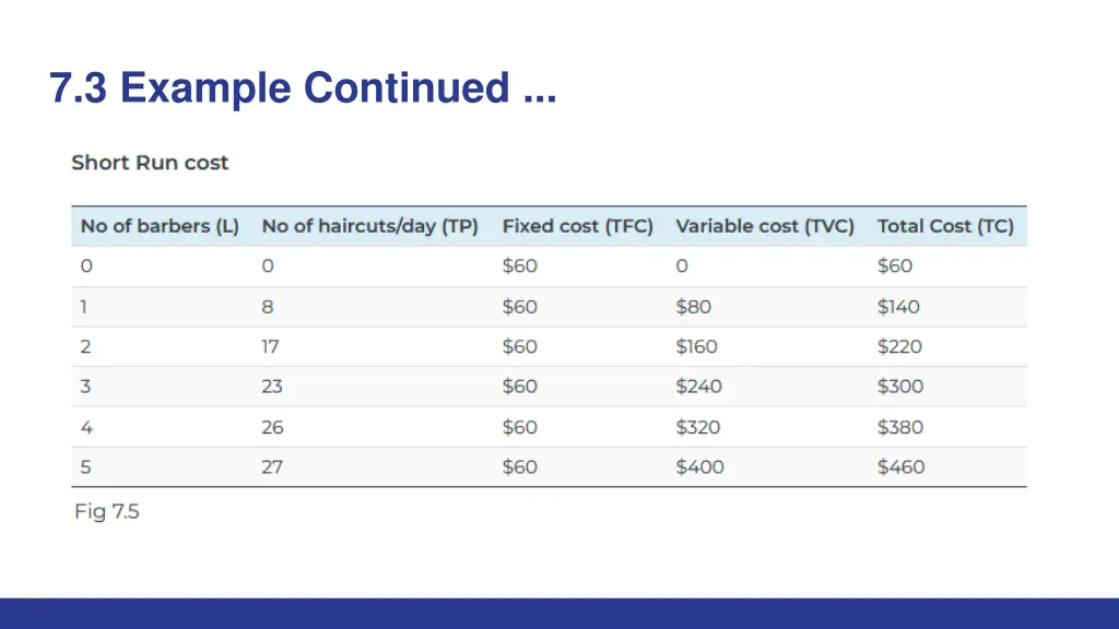 7 3 example continued