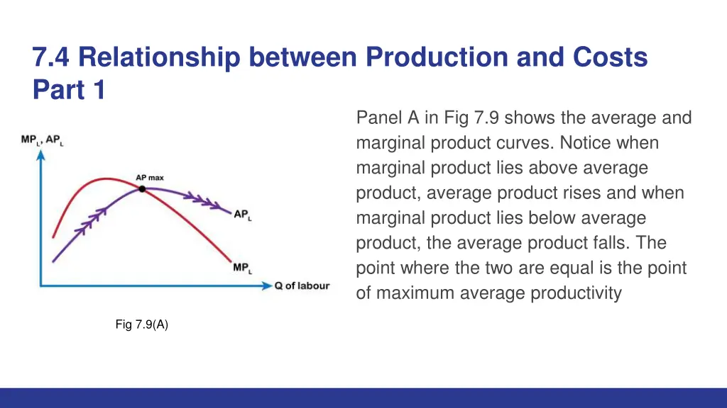 7 4 relationship between production and costs