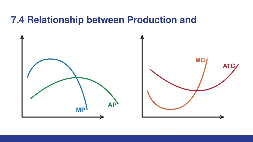 7 4 relationship between production and
