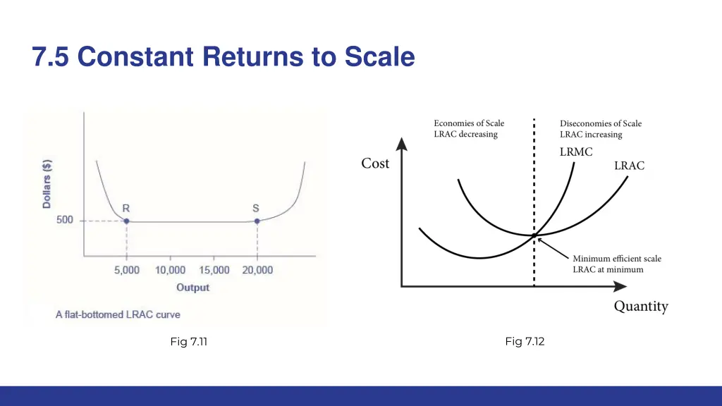7 5 constant returns to scale