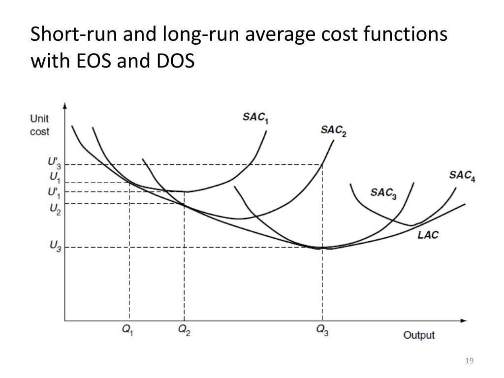 short run and long run average cost functions 1