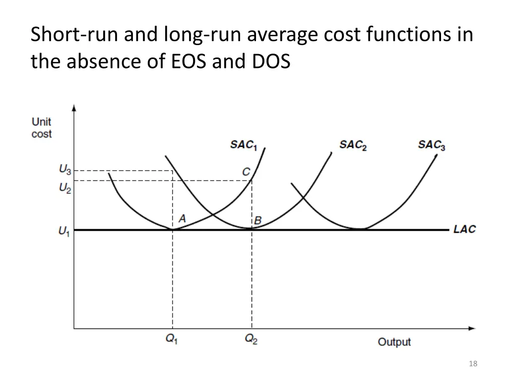 short run and long run average cost functions