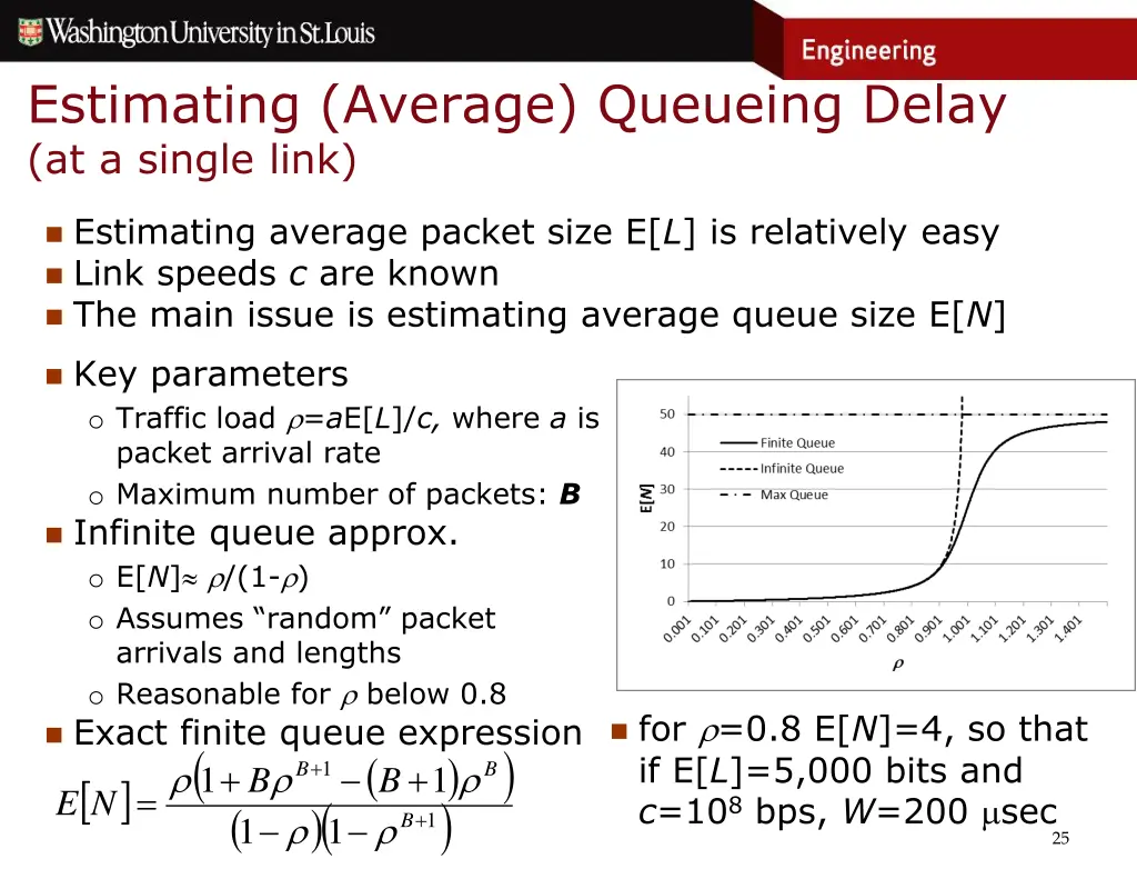 estimating average queueing delay at a single link