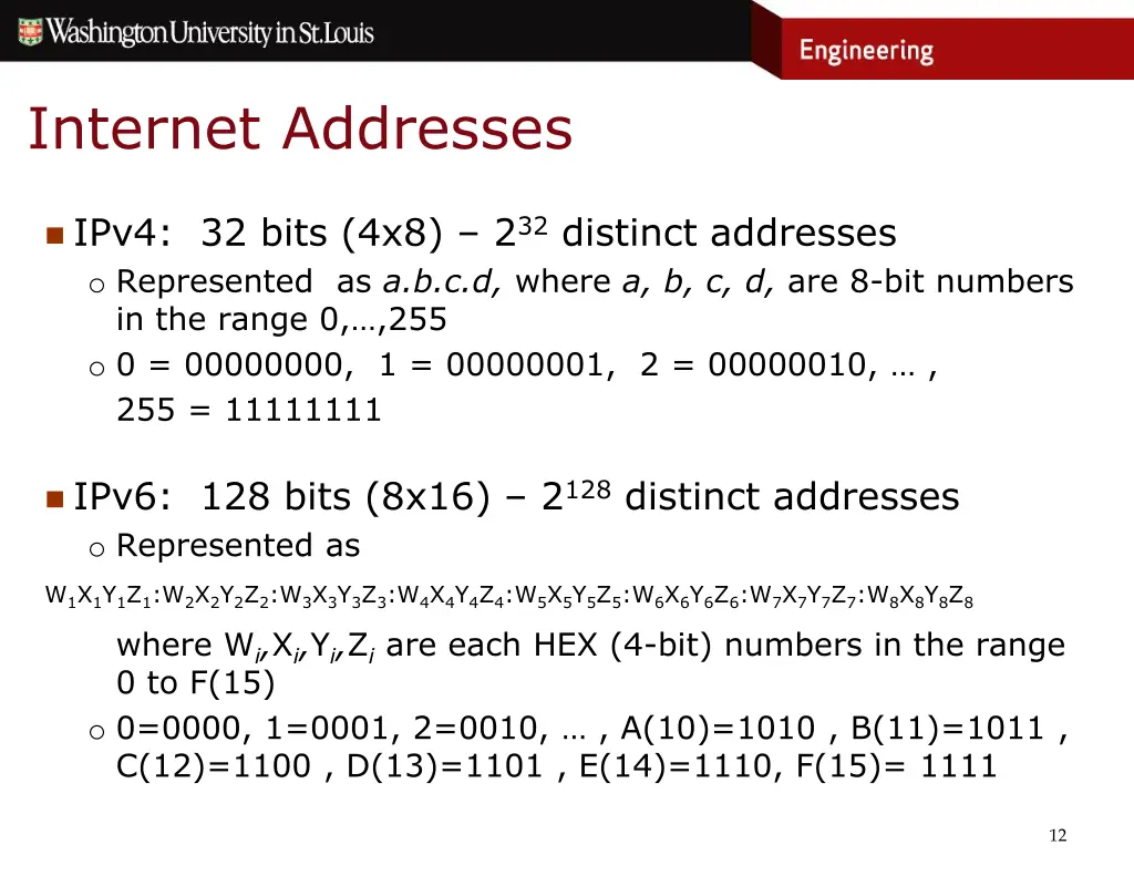 internet addresses