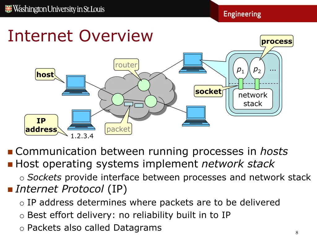 internet overview