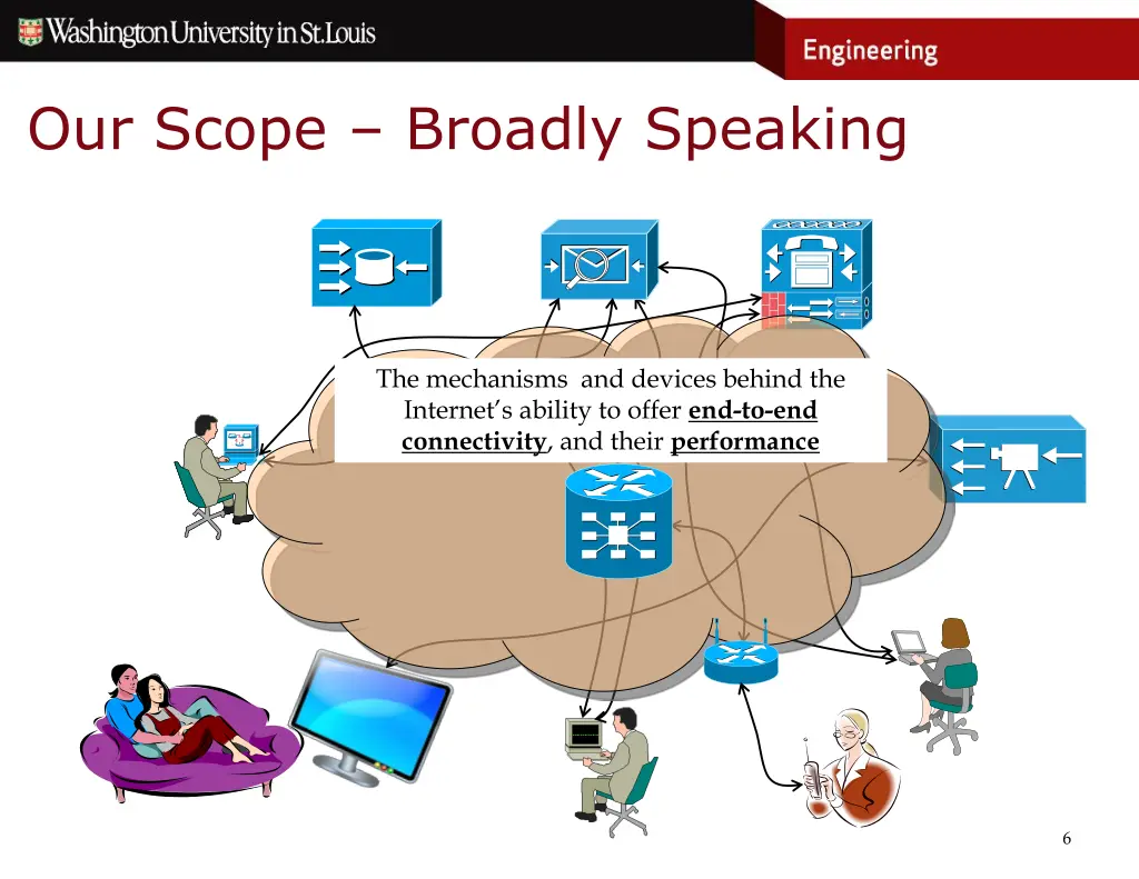 our scope broadly speaking