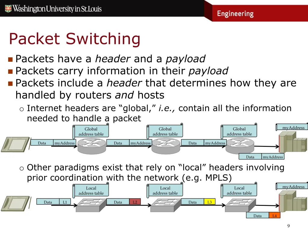 packet switching