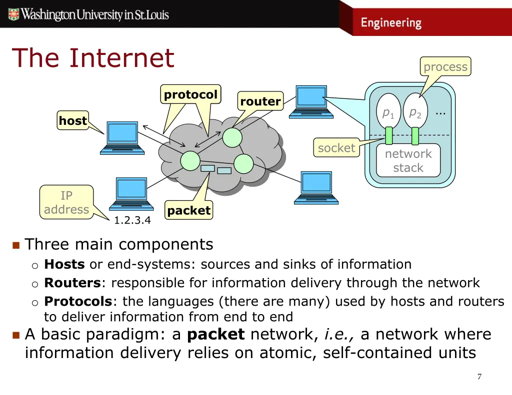 the internet