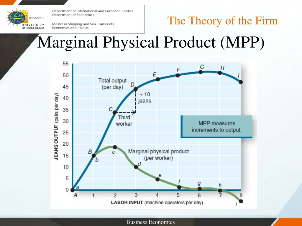 the theory of the firm 4