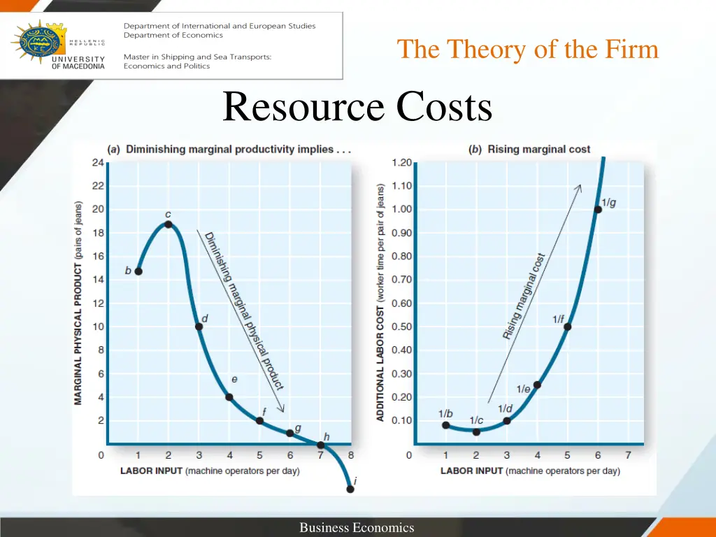 the theory of the firm 7