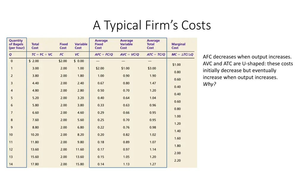 a typical firm s costs 1