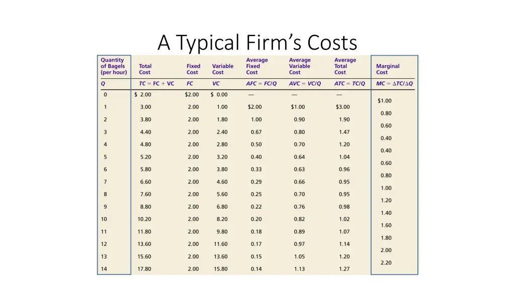 a typical firm s costs 2