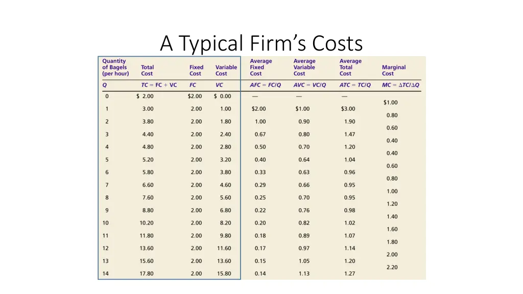 a typical firm s costs