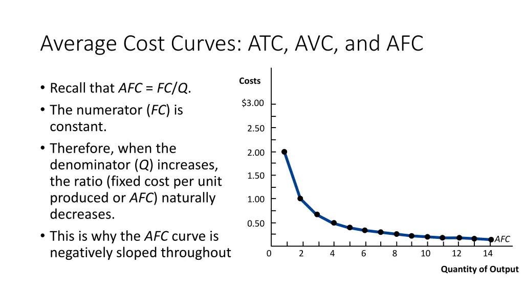 average cost curves atc avc and afc 1