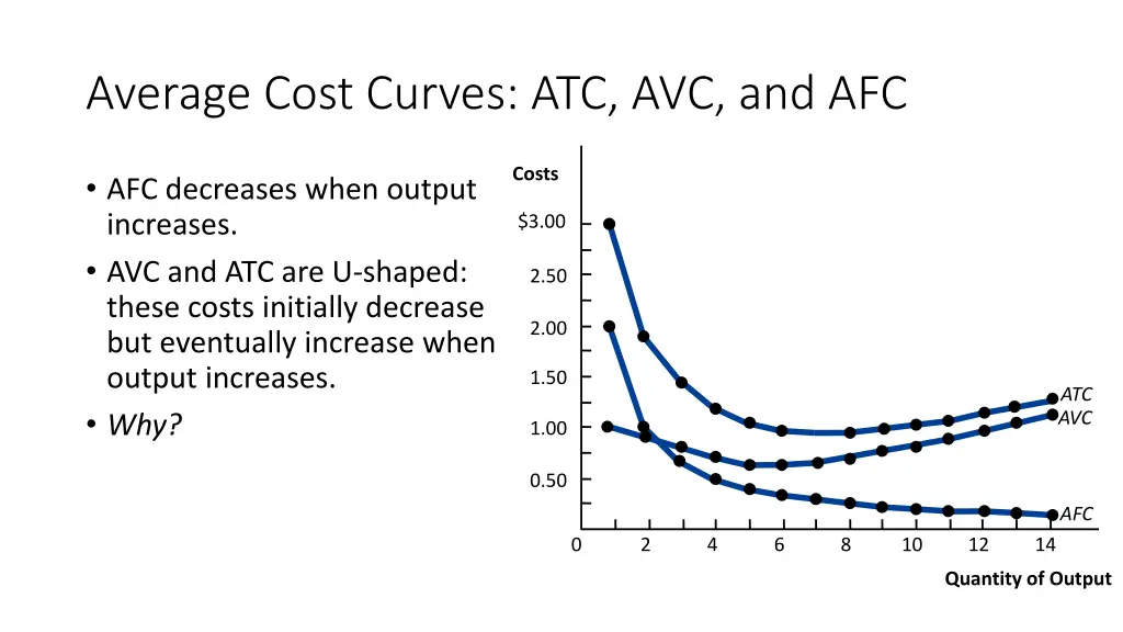 average cost curves atc avc and afc