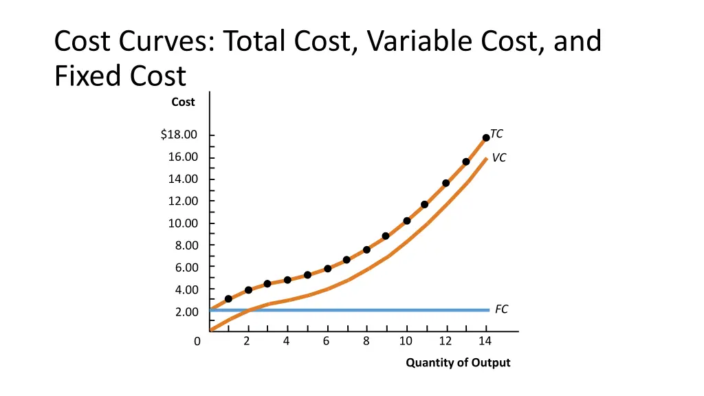 cost curves total cost variable cost and fixed
