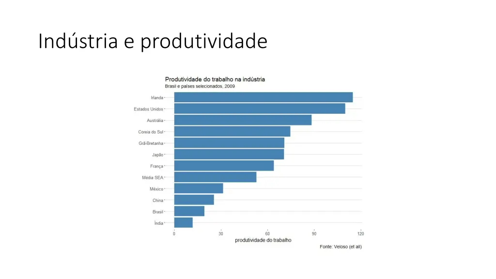 ind stria e produtividade 2