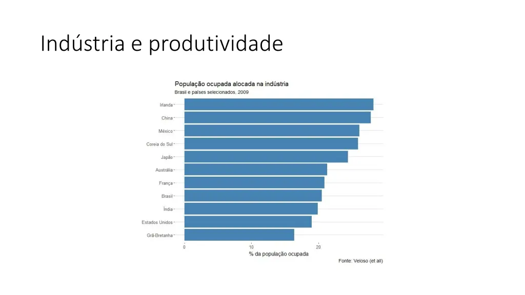 ind stria e produtividade 4