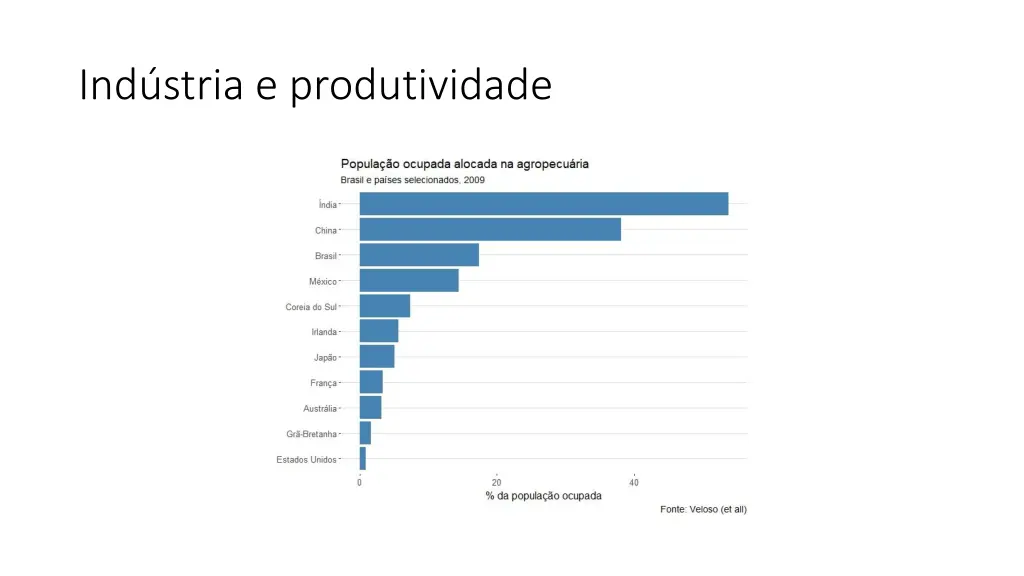 ind stria e produtividade 5