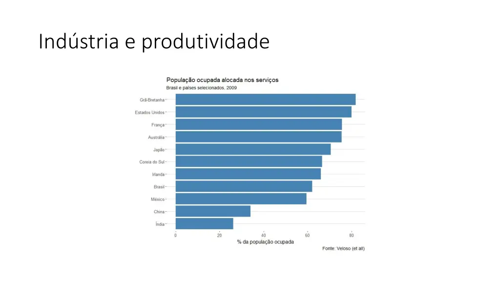 ind stria e produtividade 6