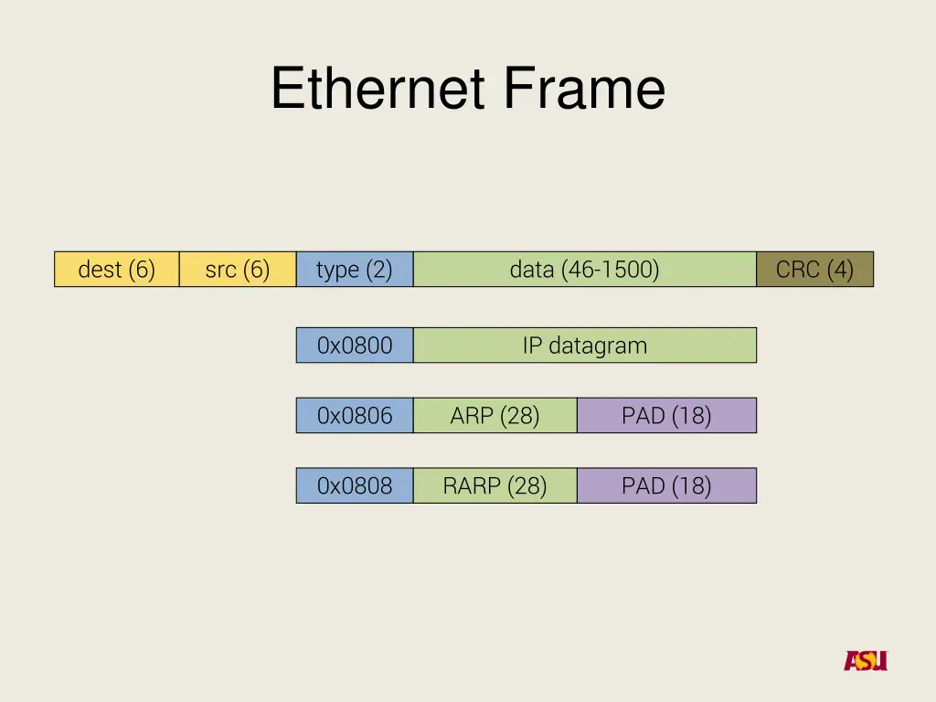 ethernet frame