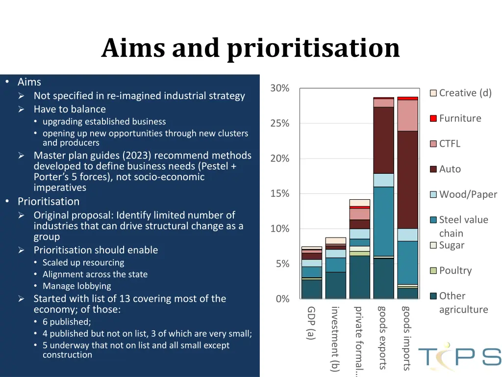 aims and prioritisation