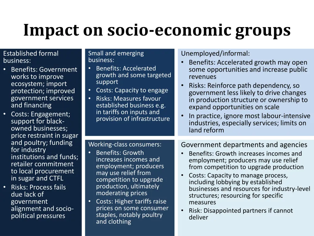 impact on socio economic groups