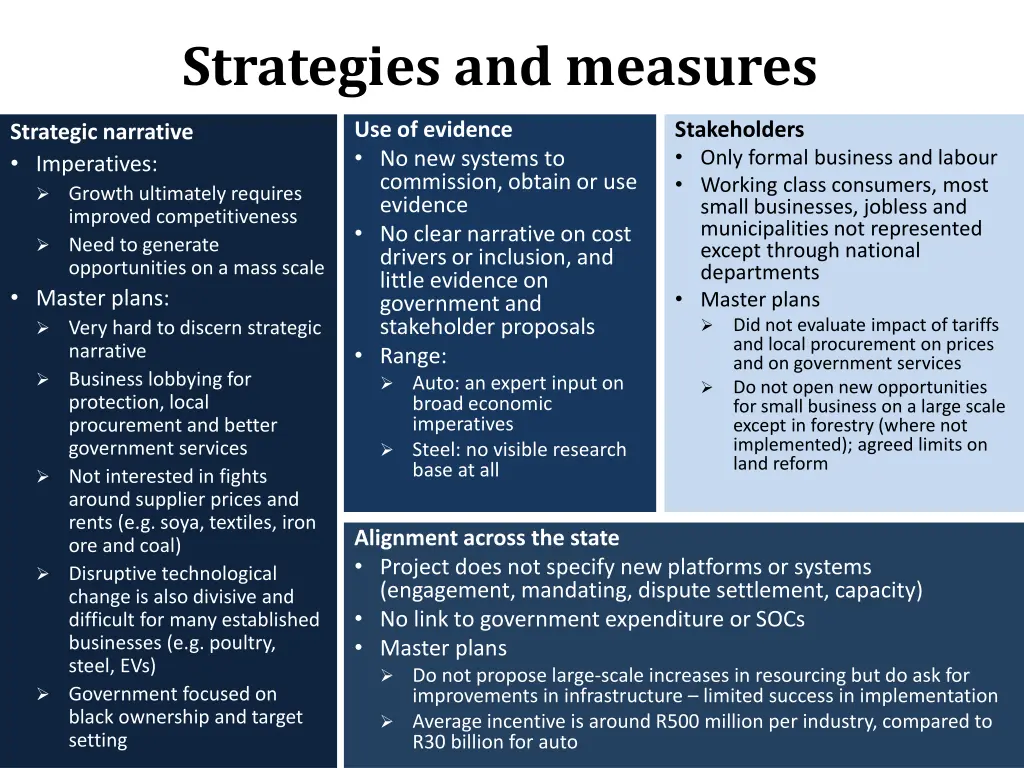 strategies and measures
