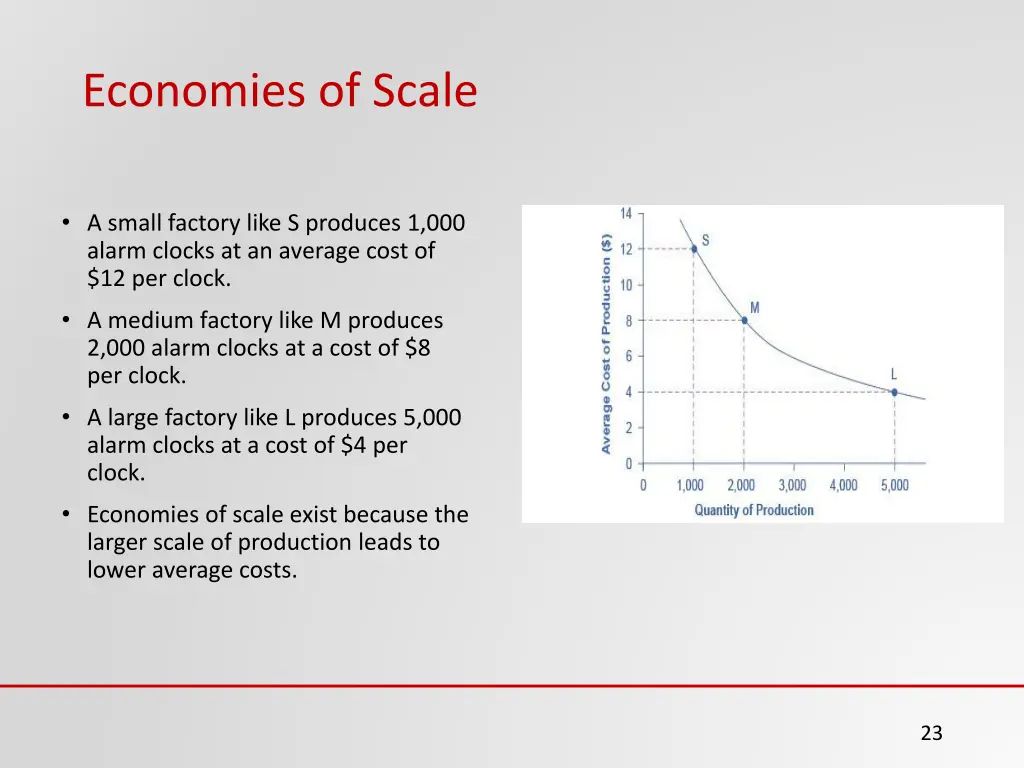 economies of scale