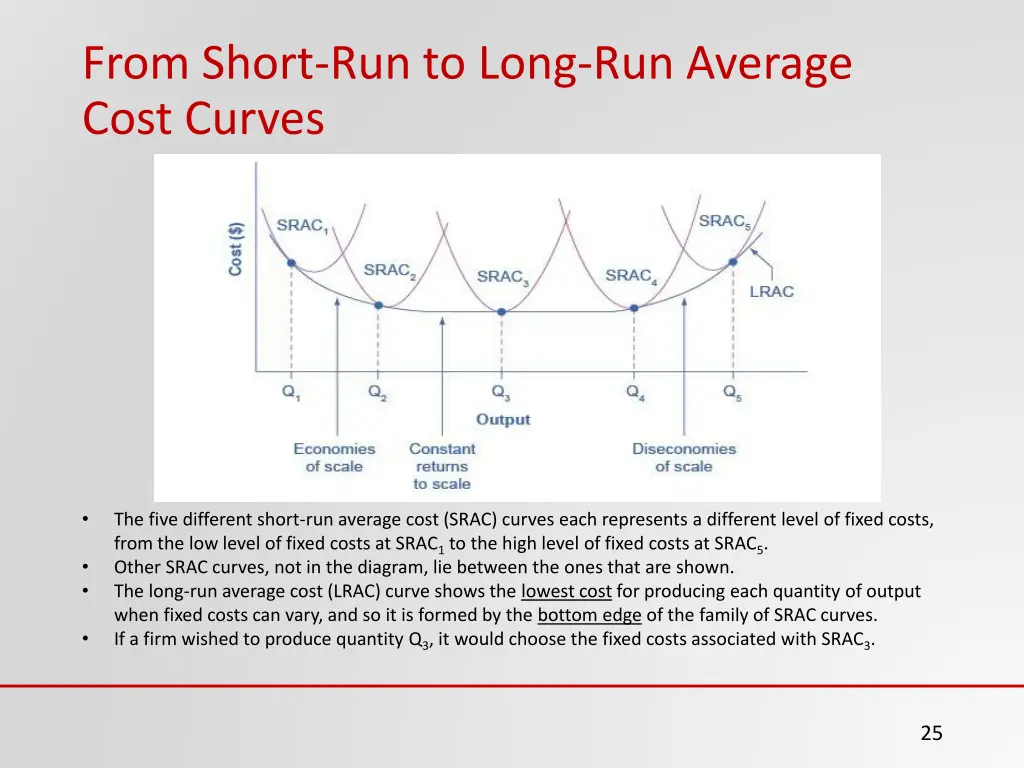 from short run to long run average cost curves