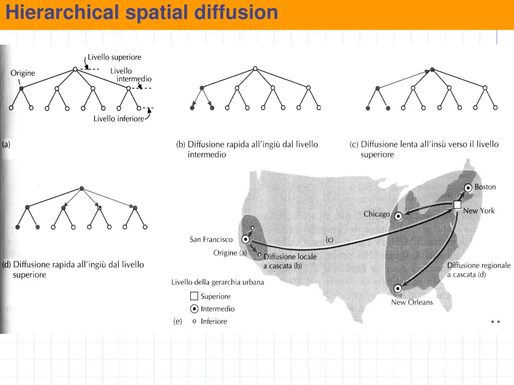hierarchical spatial diffusion