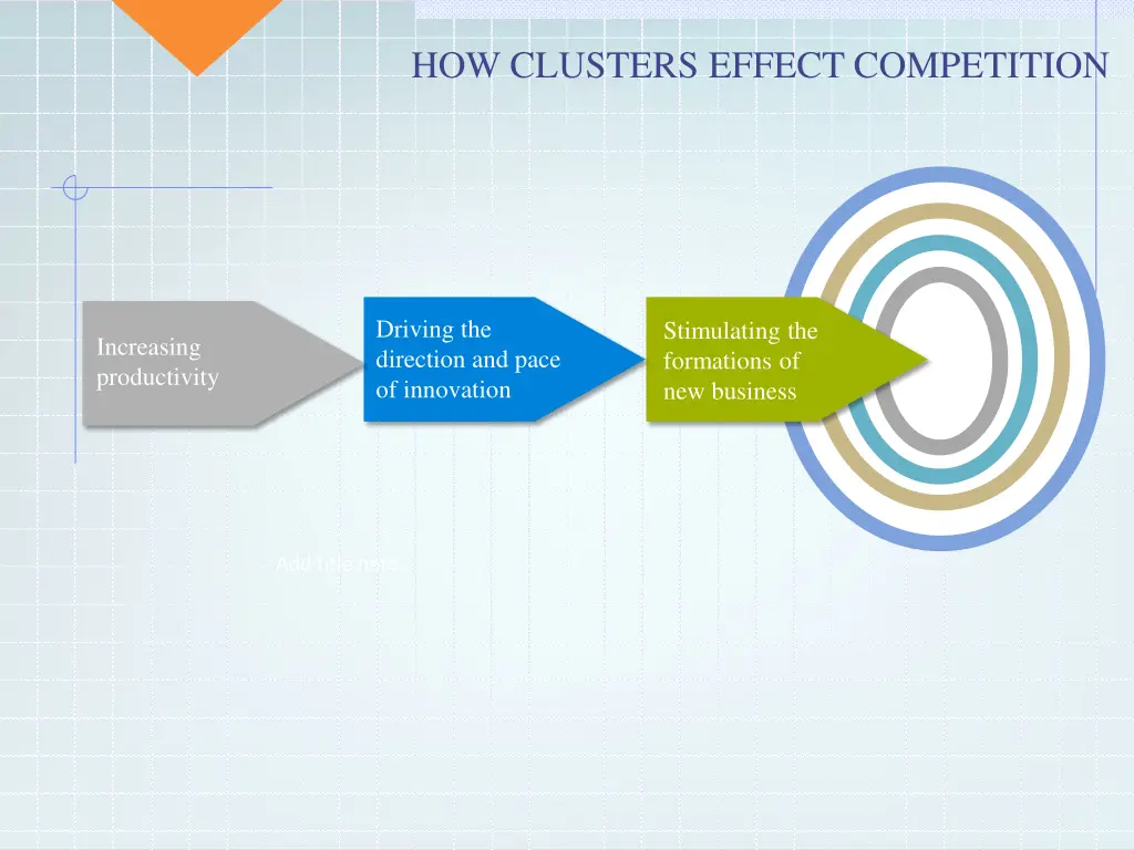 how clusters effect competition