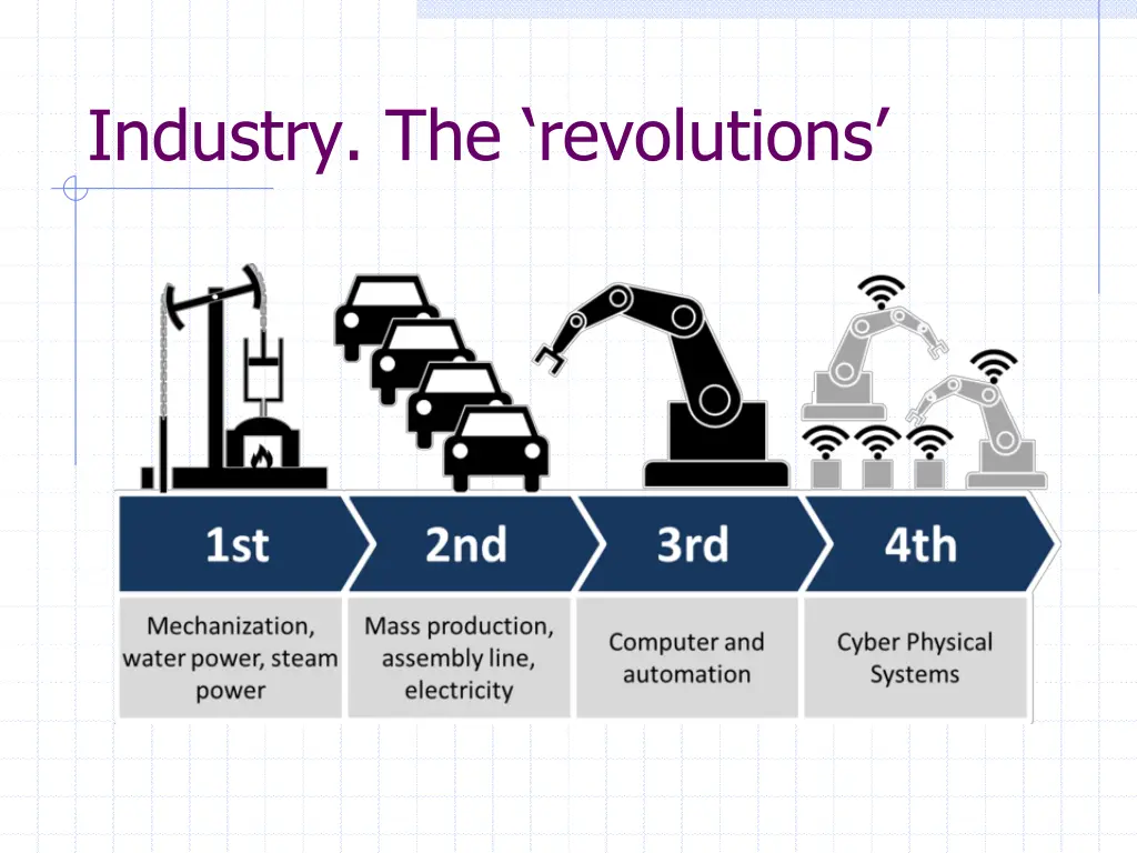 industry the revolutions