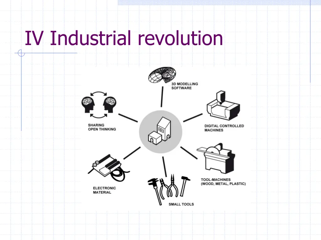 iv industrial revolution